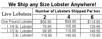 Ship lobsters in the US